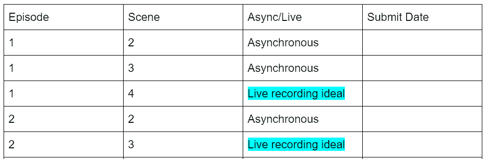 A screenshot of a table. The top column has four cells, reading "Episode," "Scene," "Async/Live," and "Submit Date". Information is filled out according to that character's scenes/etc.